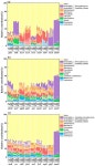 Interaction Between Nutrient-Laden Biochar and PGPR Reshapes Rhizosphere Microbiome to Reclaim Coastal Saline–Alkali Soil Fertility