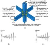 심구조엔지니어링 | A Study on the Seismic Performance of Steel H-Column and T-Beam-Bolted Joints