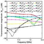 A Low-Profile Dual-Polarized Transmitarray with Enhanced Gain and Beam Steering at Ku Band