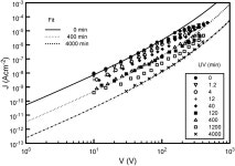 (주)툴맥스 | Trap Generation Dynamics in Photo-Oxidised DEH Doped Polymers Trap Generation Dynamics in Photo-Oxidised DEH Doped Polymers