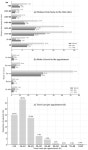 Challenges of Future Patient Recruitment: A Cross-Sectional Study in Conservative Dentistry Teaching