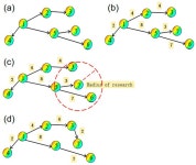 A Disaster Relief UAV Path Planning Based on APF-IRRT* Fusion Algorithm