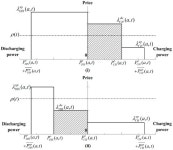 이브포랩 | Bidding Strategy for Aggregators of Electric Vehicles in Day-Ahead Electricity Markets