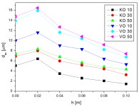 중원로지스틱㈜ | A Method for the Segregation of Emulsion Inner Phase Droplets Using Imbibition Process in Porous Material