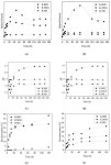 Screening of Azo-Dye-Degrading Bacteria from Textile Industry Wastewater-Activated Sludge