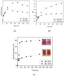 Screening of Azo-Dye-Degrading Bacteria from Textile Industry Wastewater-Activated Sludge