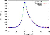 Approximating Time-Dependent Quantum Statistical Properties
