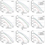 Integration of Site Effects into Probabilistic Seismic Hazard Assessment (PSHA): A Comparison between Two Fully Probabilistic...