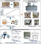 Rate-Dependent Residual Strength of Unsaturated Slip-Zone Soil Under Suction-Controlled Conditions