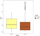Exploring Large-Scale Patterns of Genetic Variation in the COI Gene among Insecta: Implications for DNA Barcoding and Threshold...