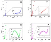 Fabrication of Co3O4 from Cobalt/2,6-Napthalenedicarboxylic Acid Metal-Organic Framework as Electrode for Supercapacitor Application