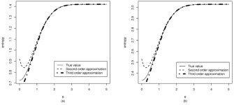 On the Folded Normal Distribution