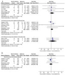 Metabolites | Free Full-Text | The Cardiovascular Benefits and Infections Risk of SGLT2i versus Metformin in Type 2 Diabetes: A...
