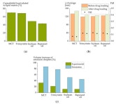 Molecules | Free Full-Text | Formulation of Cannabidiol in Colloidal Lipid Carriers Formulation of Cannabidiol in Colloidal Lipid...
