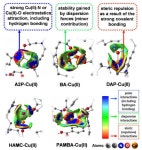 Computational Insights on the Chemical Reactivity of Functionalized and Crosslinked Polyketones to Cu2+ Ion for Wastewater Treatment