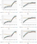 Assessment of Atmospheric Algorithms to Retrieve Vegetation in Natural Protected Areas Using Multispectral High Resolution Imagery