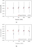 A Traceable Low-Frequency Attenuation Standard from 1 kHz to 10 MHz for Next-Generation Wireless and EMC Calibration
