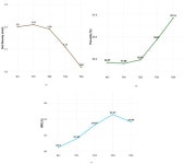 on Soil Quality and Vegetative Development of Mahogany (Swietenia macrophylla) and Yaca (Artocarpus heterophyllus) in the Central...