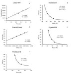 Applications of the Critical Power Model to Dynamic Constant External Resistance Exercise: A Brief Review of the Critical Load Test