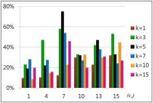 Supporting Keyword Search for Image Retrieval with Integration of Probabilistic Annotation