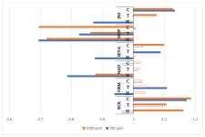 Sustainability | Free Full-Text | CO2 Responses of Winter Wheat, Barley and Oat Cultivars under Optimum and Limited Irrigation...