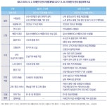 합자회사대부연종합관리 | 메디포뉴스 보건 · 의학 관점에서의 '미세먼지' 관리 필요하다