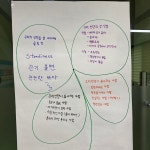 목포시청구내매점 | 목포시청년도전지원사업 '취업역량강화 프로그램'