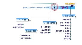 (주)더불유엘포리머 | 기업홍보관-한국포리머(주) 내용 | 남동구청 기업지원>남동기업홍보관 기업홍보관-한국포리머(주) 내용 | 남동구청 기업지원>남동기업홍보관
