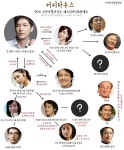 쏘꾿커피하우스 | SBS새월화드라마 "커피하우스" 인물관계도 - 티비잡담방 - 네모판 SBS새월화드라마 "커피하우스" 인물관계도