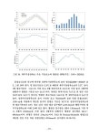 (주)중부지질 양주지점 | 내륙습지 정밀조사(21) 1권