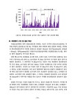 (주)중부지질 양주지점 | 내륙습지 정밀조사(21) 1권