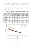 (주)중부지질 양주지점 | 내륙습지 정밀조사(21) 1권