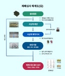 신풍수산 종묘배양장 | e-연구바다>양식연구>수산식물품종보호>센터소개>수산식물품종관리센터 e-연구바다