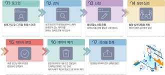연구자원>데이터 · 지식자원>보건의료자원정보센터(CODA) 게시물 상세보기 | 국립보건연구원 국립보건연구원