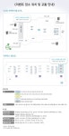 혜도빌딩907호 | 이벤트 장소 위치 및 교통 안내 - COEX 컨퍼런스룸