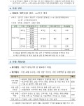 제이 케이엘(J.K.L) 정보통신 | 전체 사업 게시물 상세 - 사업소개 - 주요사업 - 정보통신산업진흥원