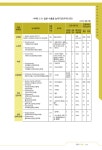 반석앤지와미 | 문서뷰어