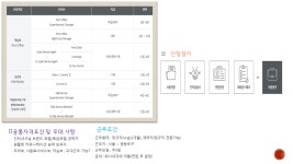 취업정보 - 호텔바리스타카페과