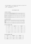 (주)하눌포크육가공 | 제2회 하눌소 고급육 품평회