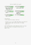 물적유통관리의 목표와 영역 및 기능