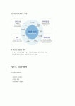 Daum 커뮤니케이션의 마케팅 리뉴얼 전략