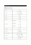 토질 및 기초(공식모음)