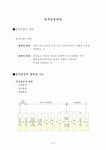 물적유통관리