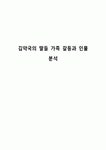 테리화이트 김약사 | 김약국의 딸들 가족 갈등과 인물 분석