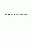 한중 문화 비교 세 가지 공통점과 차이점