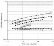 디온드 (the OND) | Influ ence of the type and value of sec ond ary poros ity on the effec... | Download Scientific Diagram FIG. 5 Influ ence of the...