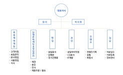 삼일 : 회사소개