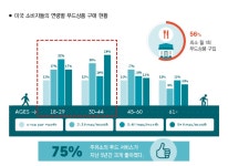 영광주유소(대야동) | Born to Rethink 주유소, The E-STATION The E-STATION