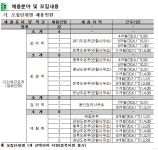 순천위생미화사 | 모집·채용 - 국립순천대학교 가축위생방역지원본부기간제근로자(대체인력) 채용 공고(5.13(마감)