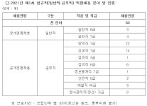 순천위생미화사 | 모집·채용 - 국립순천대학교 가축위생방역본부 2021년 정규직직원채용(63명)(4.27(마감)
